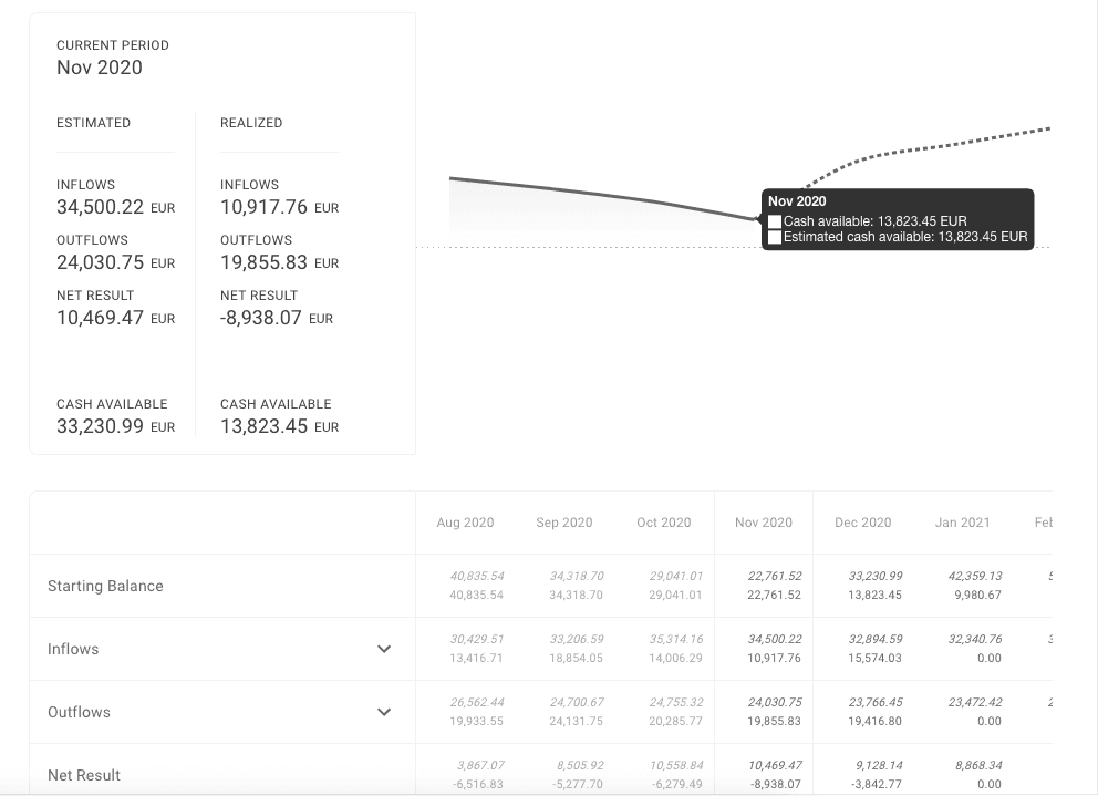 How to prepare your 2021 budget-image